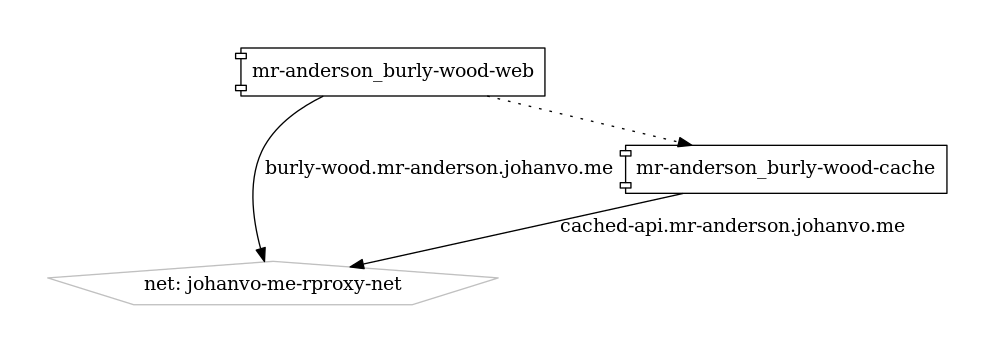 docker-compose.yml