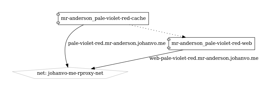 docker-compose.yml