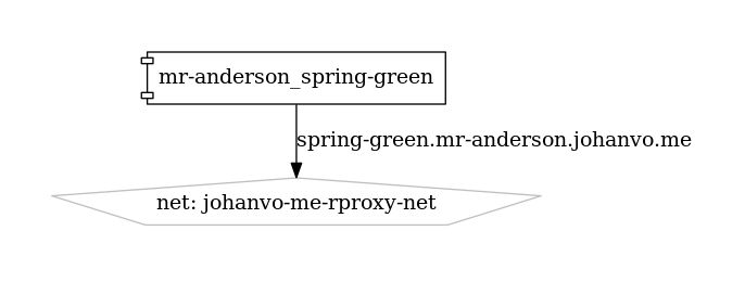 docker-compose.yml